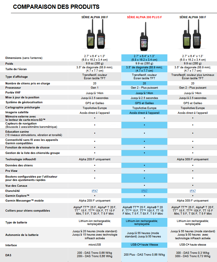 Pack de repérage Alpha 200 Plus F et T20™ F Garmin